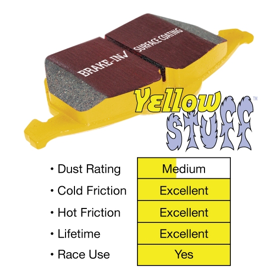 EBC Yellowstuff Remblokken Mazda 3 MPS BK/BL Achteras